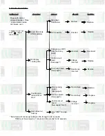 Предварительный просмотр 9 страницы Sanyo EM-C2001SD Service Manual