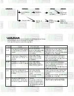 Предварительный просмотр 10 страницы Sanyo EM-C2001SD Service Manual