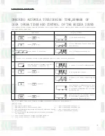 Предварительный просмотр 15 страницы Sanyo EM-C2001SD Service Manual