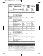 Предварительный просмотр 7 страницы Sanyo EM-C6786V - Microwave Oven With Convection Instruction Manual And Cooking Manual