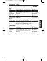 Предварительный просмотр 19 страницы Sanyo EM-C6786V - Microwave Oven With Convection Instruction Manual And Cooking Manual