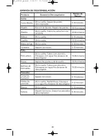 Предварительный просмотр 36 страницы Sanyo EM-C6786V - Microwave Oven With Convection Instruction Manual And Cooking Manual