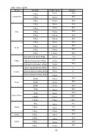 Предварительный просмотр 17 страницы Sanyo EM-C7586V Instruction Manual