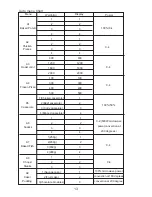 Preview for 14 page of Sanyo EM-C8787B UK2 Instruction Manual