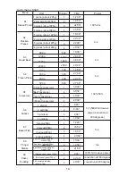 Предварительный просмотр 15 страницы Sanyo EM-C8787B Instruction Manual