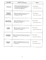 Предварительный просмотр 8 страницы Sanyo EM-D953 Service Manual