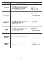 Preview for 8 page of Sanyo EM-D9750ECO Service Manual