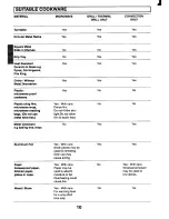 Preview for 9 page of Sanyo EM-D981 Instruction Manual