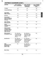 Preview for 10 page of Sanyo EM-D981 Instruction Manual