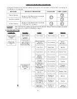 Предварительный просмотр 8 страницы Sanyo EM-F1010MB Service Manual