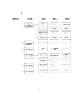 Предварительный просмотр 9 страницы Sanyo EM-F1010MB Service Manual