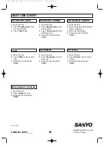 Предварительный просмотр 16 страницы Sanyo EM-FL10N Instruction Manual