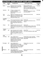 Предварительный просмотр 20 страницы Sanyo EM-G450 Instruction Manual