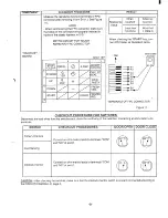 Предварительный просмотр 9 страницы Sanyo EM-G450 Service Manual