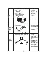 Предварительный просмотр 7 страницы Sanyo EM-G4750ECO Service Manual