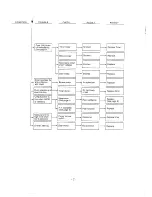 Preview for 8 page of Sanyo EM-M470WS Service Manual