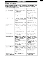 Preview for 20 page of Sanyo EM-MI07 Instruction Manual