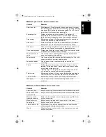 Preview for 7 page of Sanyo EM-P842T Instruction Manual And Cooking Manual