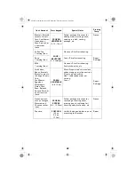 Preview for 22 page of Sanyo EM-P842T Instruction Manual And Cooking Manual