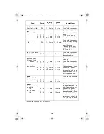 Preview for 26 page of Sanyo EM-P842T Instruction Manual And Cooking Manual