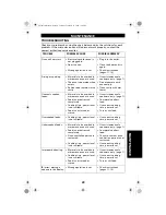 Preview for 29 page of Sanyo EM-P842T Instruction Manual And Cooking Manual