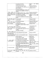 Preview for 23 page of Sanyo EM-S1563 Service Manual