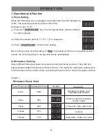 Предварительный просмотр 10 страницы Sanyo EM-S1577W Instruction Manual