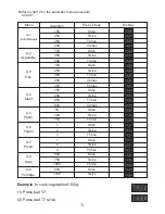 Предварительный просмотр 12 страницы Sanyo EM-S1577W Instruction Manual