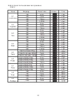 Предварительный просмотр 15 страницы Sanyo EM-S2587V Instruction Manual