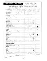 Preview for 4 page of Sanyo EM-S5002W Cooking Manual