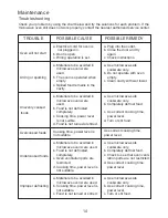 Предварительный просмотр 15 страницы Sanyo EM-S6786V Instruction Manual