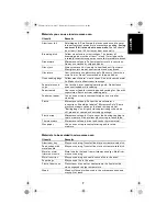 Предварительный просмотр 7 страницы Sanyo EM-S9000 Instruction Manual And Cooking Manual