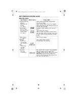 Предварительный просмотр 28 страницы Sanyo EM-S9000 Instruction Manual And Cooking Manual