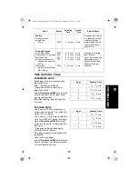 Предварительный просмотр 37 страницы Sanyo EM-S9000 Instruction Manual And Cooking Manual