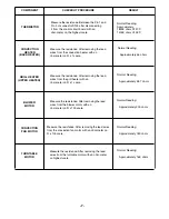 Preview for 8 page of Sanyo EM-SL100NUK Service Manual