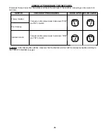 Предварительный просмотр 10 страницы Sanyo EM-SL100NUK Service Manual