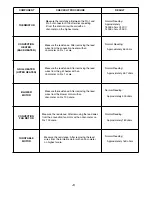 Предварительный просмотр 8 страницы Sanyo EM-SL30NEUK Service Manual