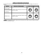 Предварительный просмотр 10 страницы Sanyo EM-SL30NEUK Service Manual