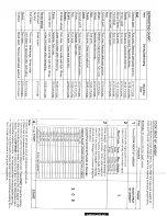 Preview for 10 page of Sanyo EM-U1000 Instruction Manual And Cooking Manual