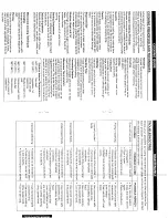 Preview for 11 page of Sanyo EM-U1000 Instruction Manual And Cooking Manual