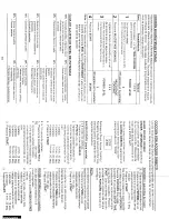 Preview for 15 page of Sanyo EM-U1000 Instruction Manual And Cooking Manual