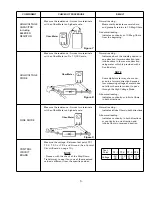 Preview for 6 page of Sanyo EM-V3410WS Service Manual