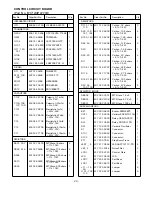 Preview for 21 page of Sanyo EM-V3410WS Service Manual