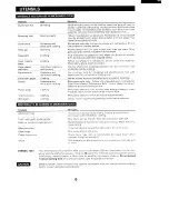 Предварительный просмотр 8 страницы Sanyo EM-X400 Instruction Manual