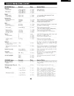 Предварительный просмотр 17 страницы Sanyo EM-X400 Instruction Manual