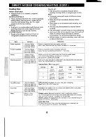 Предварительный просмотр 10 страницы Sanyo EM-X470 Instruction Manual