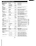 Preview for 13 page of Sanyo EM-X470 Instruction Manual