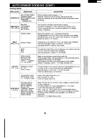 Preview for 11 page of Sanyo EM-X490 Instruction Manual