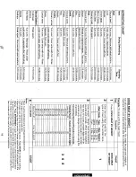 Предварительный просмотр 10 страницы Sanyo EM-Z2000 Instruction Manual And Cooking Manual