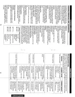 Preview for 11 page of Sanyo EM-Z2000 Instruction Manual And Cooking Manual